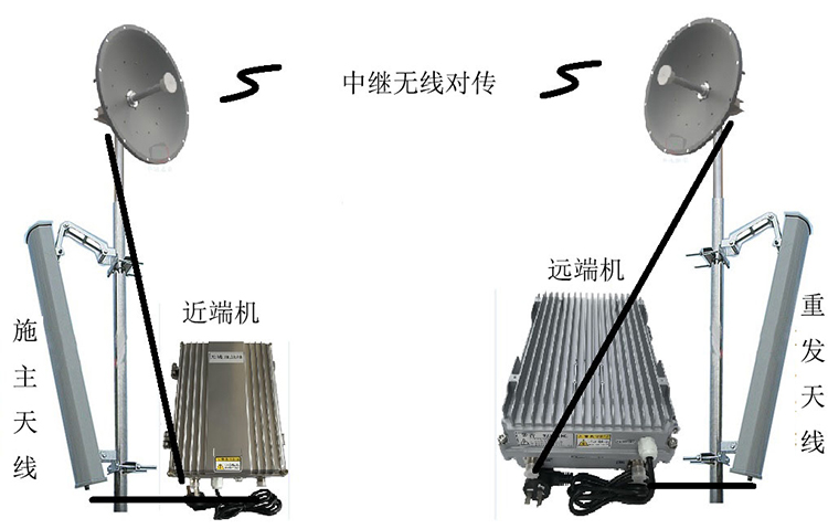 应城智能无线拉远移频中继直放站近端机远端机